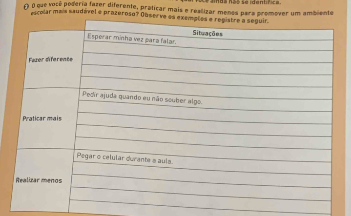 aida não se identífica. 
O 0 que você poderia fazer diferente, praticar mais e realizar menos para promover um ambiente 
escolar mais saudável e prazeroso?