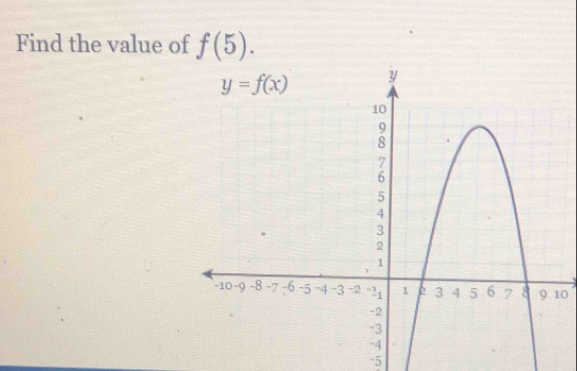 Find the value of f(5).
0
5