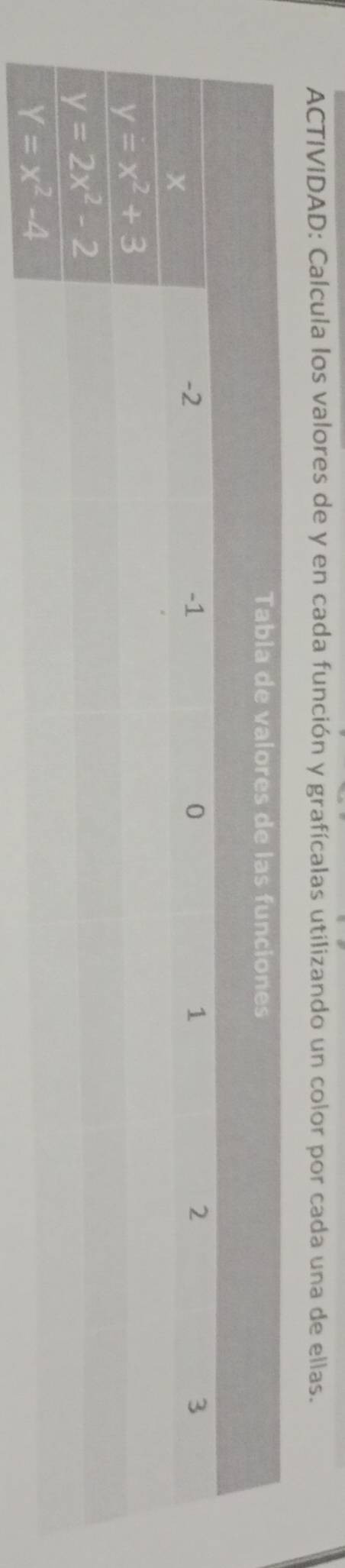 ACTIVIDAD: Calcula los valores de y en cada función y grafícalas utilizando un color por cada una de ellas.