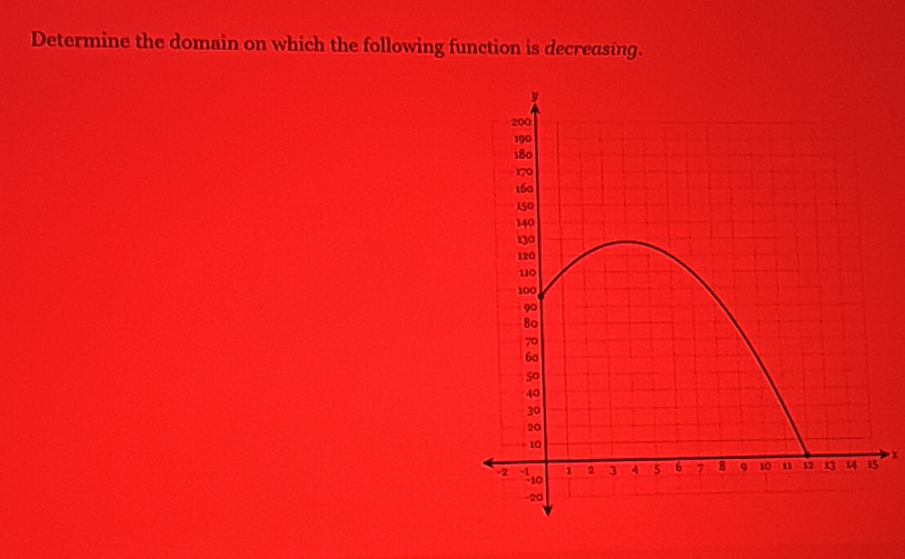 Determine the domain on which the following function is decreasing. 
. x