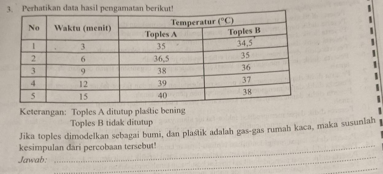 Keterangan: Toples A ditutup plastic bening
Toples B tidak ditutup
Jika toples dimodelkan sebagai bumi, dan plaśtik adalah gas-gas rumah kaca, maka susunlah
kesimpulan dari percobaan tersebut!
Jawab:
_
_