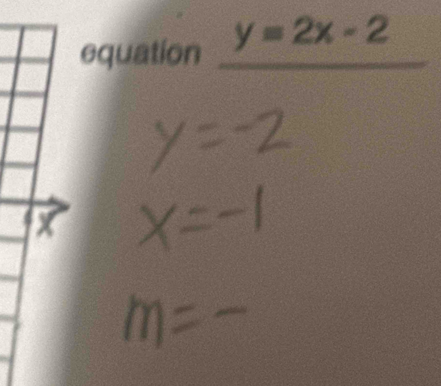 equation
y=2x-2