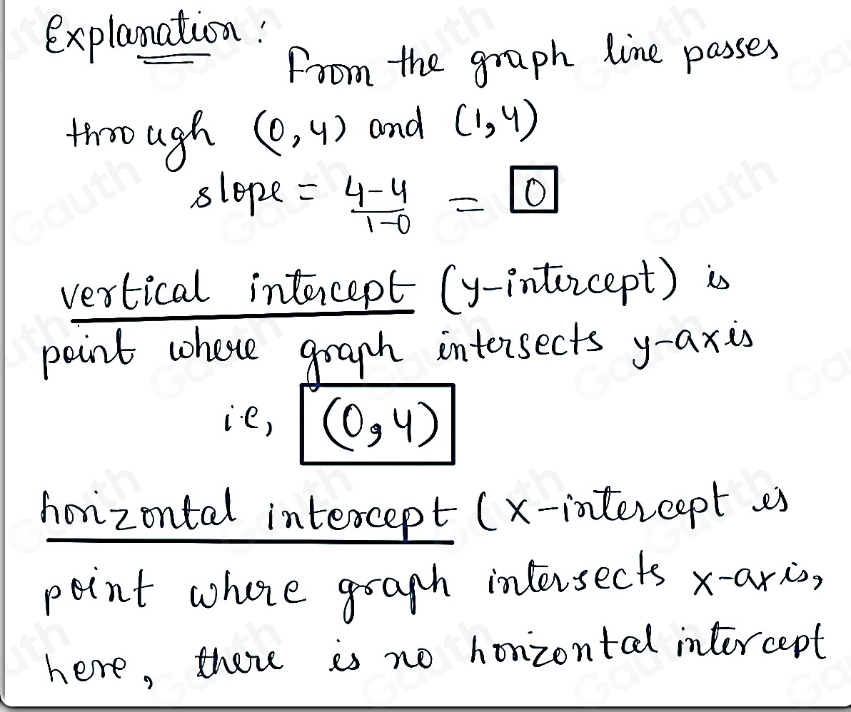 Solved: Slope and Intercepts h below. Slope = Vertical Intercept (as an ...