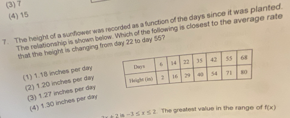 (3) 7
(4) 15
7. The height of a sunflower was recorded as a function of the days since it was planted
The relationship is shown below. Which of the following is closest to the average rate
that the height is changing from day 22 to day 55?
(1) 1.18 inches per day
(2) 1.20 inches per day
(3) 1.27 inches per day
(4) 1.30 inches per day
2x+2 is -3≤ x≤ 2. The greatest value in the range of f(x)