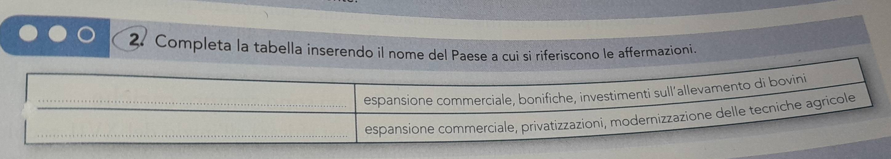 Completa la tabella inserendo il nome del Paese a cuì si riferiscono le affermazioni. 
_espansione commerciale, bonifiche, investimenti sull’allevamento di bovini 
_espansione commerciale, privatizzazioni, modernizzazione delle tecniche agricole