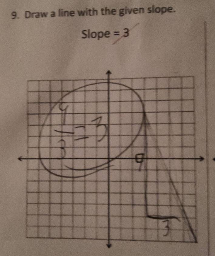 Draw a line with the given slope.
Slope =3