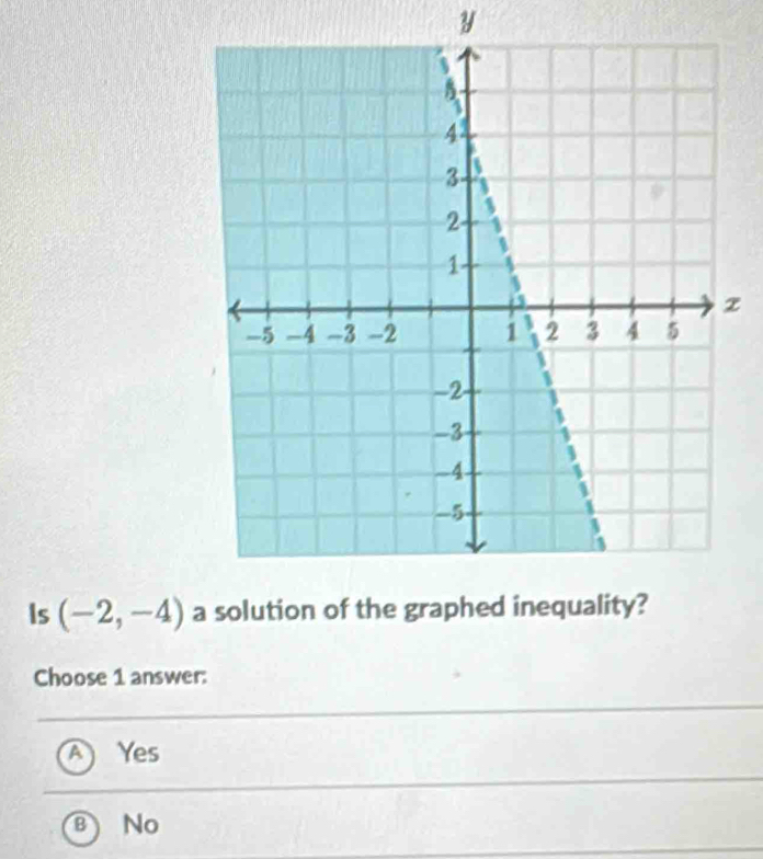 y
z
Is (-2,-4)
Choose 1 answer:
A Yes
BNo