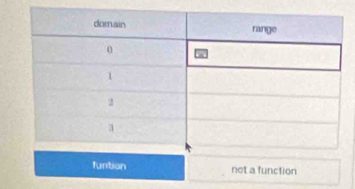 funtion not a function