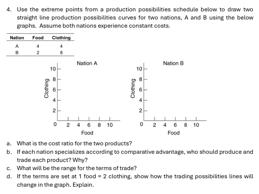 Use the extreme points from a production possibilities schedule below to draw two 
straight line production possibilities curves for two nations, A and B using the below 
graphs. Assume both nations experience constant costs. 
Nation A Nation B
10
10
8
8
6
6
4
4
2
2
0 2 4 6 8 10 0 2 4 6 8 10
Food Food 
a. What is the cost ratio for the two products? 
b. If each nation specializes according to comparative advantage, who should produce and 
trade each product? Why? 
c. What will be the range for the terms of trade? 
d. If the terms are set at 1 food =2 clothing, show how the trading possibilities lines will 
change in the graph. Explain.