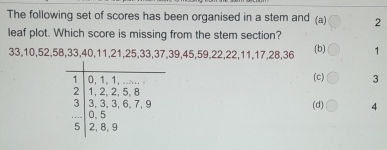 The following set of scores has been organised in a stem and (a) 2
leaf plot. Which score is missing from the stem section?
(b)
33, 10, 52, 58, 33, 40, 11, 21, 25, 33, 37, 39, 45, 59, 22, 22, 11, 17, 28, 36 1
1 0, 1 。 1 ，..... (c) 3
2 1, 2, 2, 5, 8
3 3, 3, 3, 6, 7, 9... 0, 5 (d) 4
5 2, 8, 9