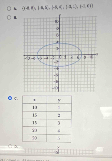  (-8,8),(-6,5),(-6,4),(-3,1),(-1,0)
B. 
C. 
D.
10