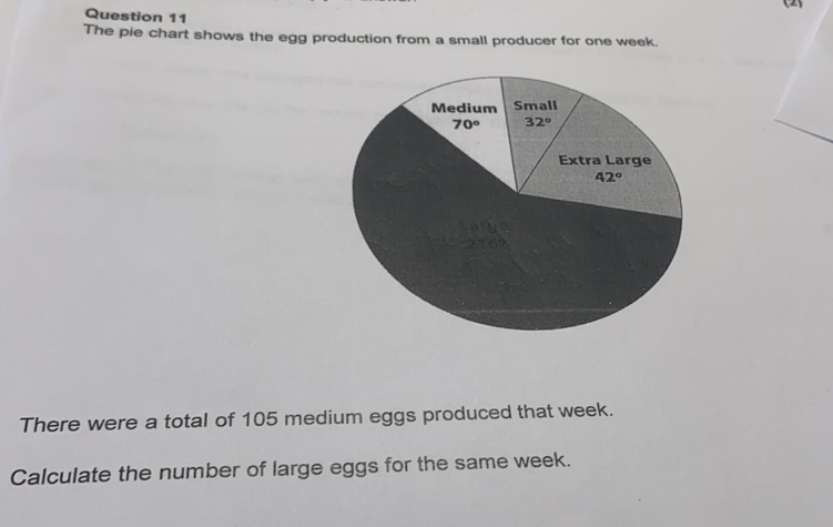 (2)
Question 11
The pie chart shows the egg production from a small producer for one week.
There were a total of 105 medium eggs produced that week.
Calculate the number of large eggs for the same week.