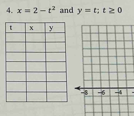 x=2-t^2 and y=t; t≥ 0