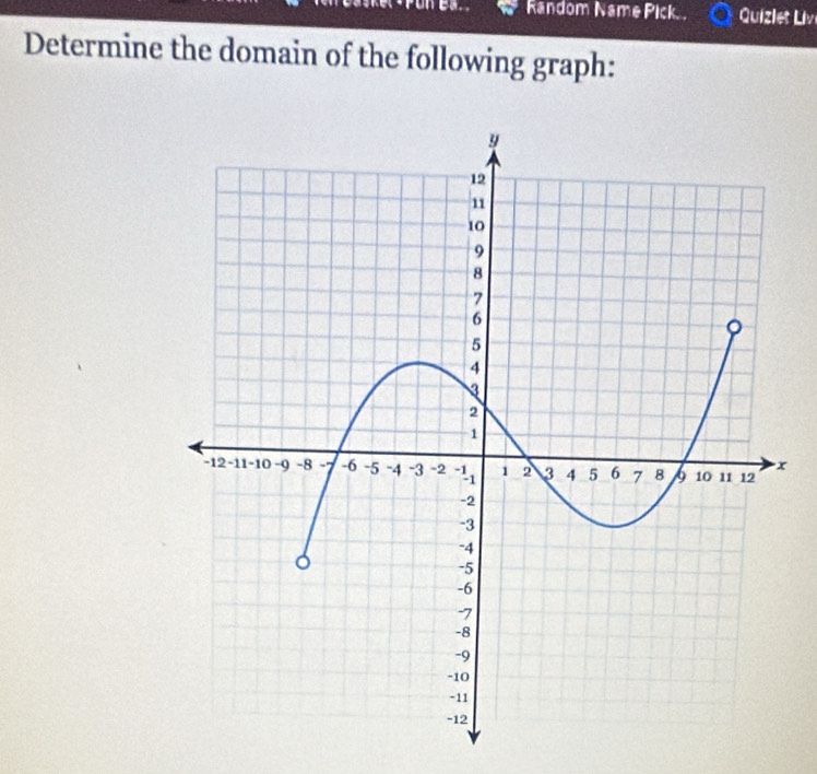 Random Name Pick. . Quizlet Liv 
Determine the domain of the following graph:
x