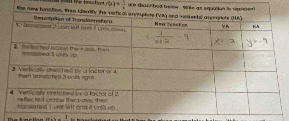 wam the tanction f(x)= 1/x  are described 
1