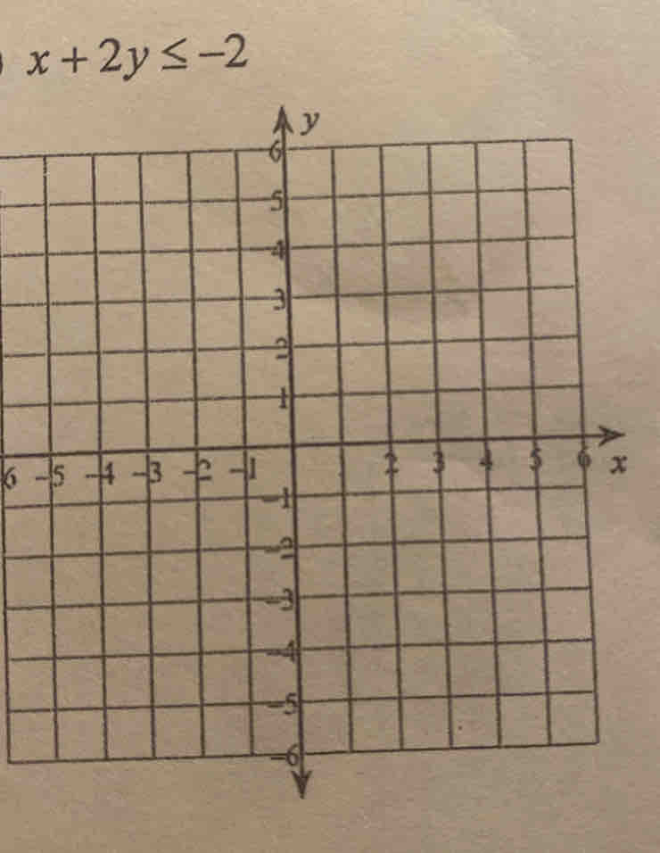 x+2y≤ -2
y
6
5
4
3
2
1
6 -5 -4 -3 -2 -1 3 5 6 x
-1
-2
-3
-4
-5
-6