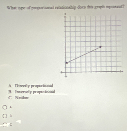 What type of proportional relationship does this graph represent?
A Directly proportional
B Inversely proportional
C Neither
A
B
C