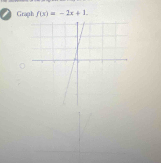 Graph f(x)=-2x+1.