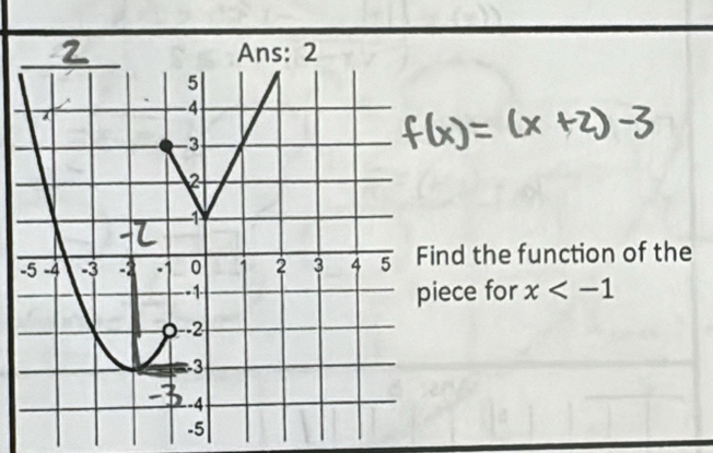 nd the function of the 
iece for x