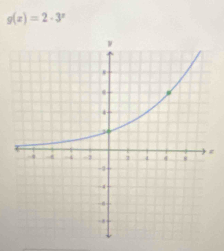 g(x)=2· 3^x