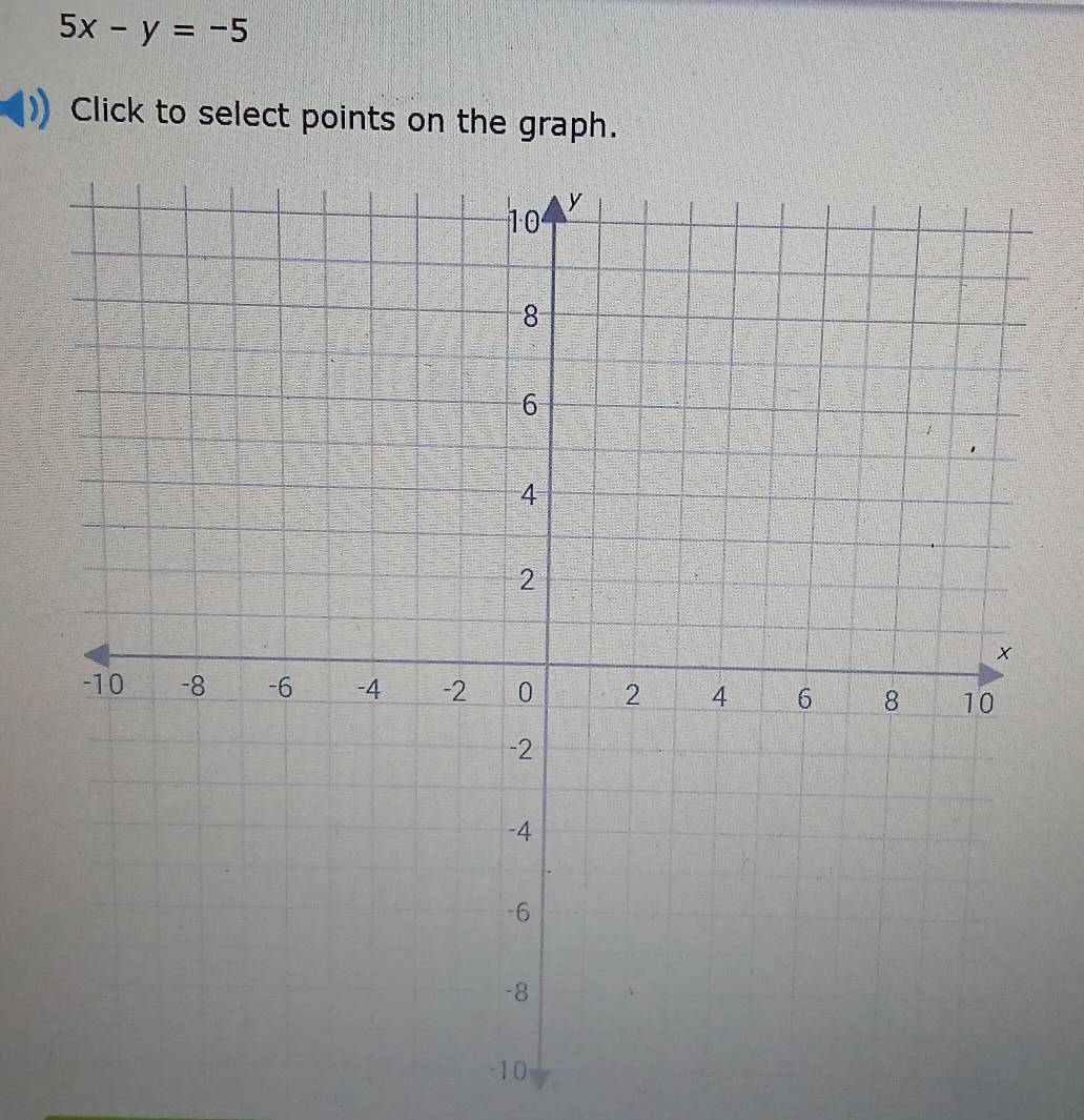 5x-y=-5
Click to select points on the graph.
-10