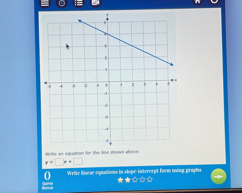 Write an equation for the line shown above:
y=□ x+□
o Write linear equations in slope-intercept form using graphs 
Game 
Bonus