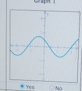 Graph I
Yes Nọ