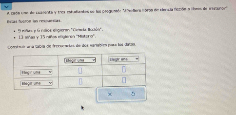 A cada uno de cuarenta y tres estudiantes se les preguntó: "¿Preflere libros de ciencia ficción o libros de misterio?" 
Estas fueron las respuestas.
9 niñas y 6 niños eligieron "Ciencia ficción".
13 niñas y 15 niños eligieron "Misterio". 
Construir una tabla de frecuencias de dos variables para los datos 
× 5