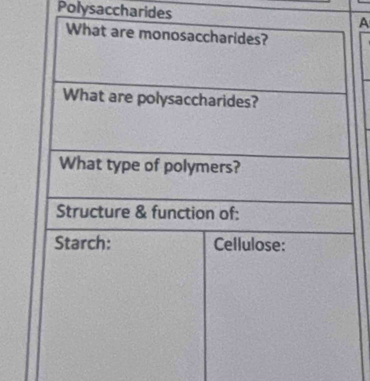 Polysaccharides A