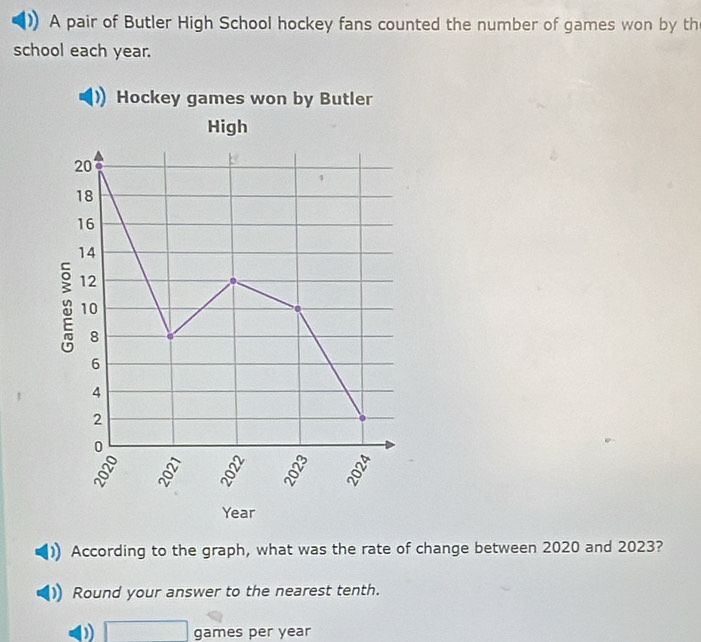 A pair of Butler High School hockey fans counted the number of games won by th 
school each year. 
Hockey games won by Butler 
High
20
1
18
16
14
: 12
10
8
6
4
2
0
Year
According to the graph, what was the rate of change between 2020 and 2023? 
Round your answer to the nearest tenth. 
□ games per year