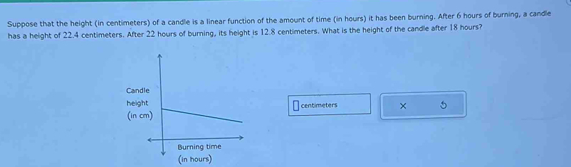 Suppose that the height (in centimeters) of a candle is a linear function of the amount of time (in hours) it has been burning. After 6 hours of burning, a candle 
has a height of 22.4 centimeters. After 22 hours of burning, its height is 12.8 centimeters. What is the height of the candle after 18 hours? 
C 
hcentimeters × 5 
( 
(in hours)