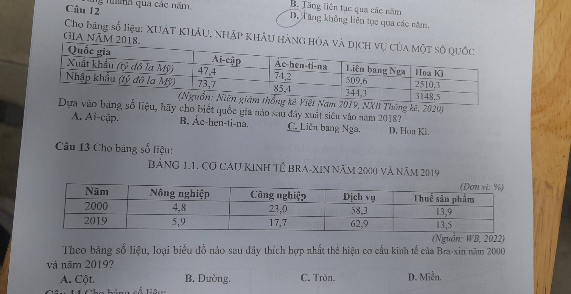 B. Tăng liên tục qua các năm
ng nhành qua các năm. D. Tăng không liên tục qua các năm.
Cho bảng số liệu: XUÂT KHÂU, NHÂP KHÂU
GIA Nă
ê, 2020)
cho biết quốc gia nào sau đây xuất siêu vào năm 2018?
A. Ai-cập. B. Ác-hen-ti-na. C. Liên bang Nga. D. Hoa Kì.
Câu 13 Cho bảng số liệu:
BẢNG 1.1. CƠ CÂU KINH TÊ BRA-XIN NăM 2000 VÀ NăM 2019
(Nguồn: WB, 2022)
Theo bảng số liệu, loại biểu đồ nào sau đây thích hợp nhất thể hiện cơ cấu kinh tế của Bra-xin năm 2000
và năm 2019?
A. Cột. B. Đường. C. Tròn. D. Miền.
A 1º 0nas