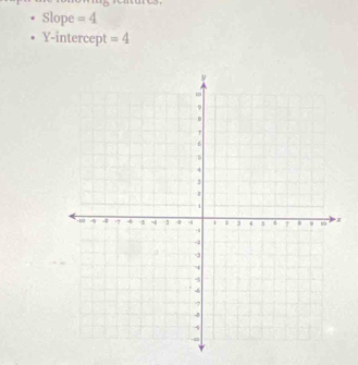 Slope =4
Y-intercept =4