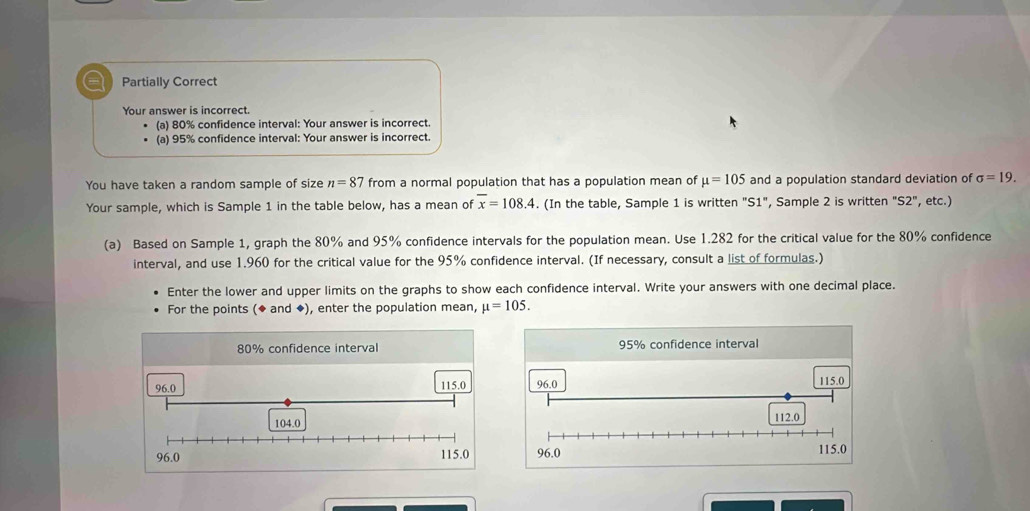 a Partially Correct
Your answer is incorrect.
(a) 80% confidence interval: Your answer is incorrect.
(a) 95% confidence interval: Your answer is incorrect.
You have taken a random sample of size n=87 from a normal population that has a population mean of mu =105 and a population standard deviation of sigma =19. 
Your sample, which is Sample 1 in the table below, has a mean of overline x=108.4. (In the table, Sample 1 is written "S1", Sample 2 is written ' S2' ", etc.)
(a) Based on Sample 1, graph the 80% and 95% confidence intervals for the population mean. Use 1.282 for the critical value for the 80% confidence
interval, and use 1.960 for the critical value for the 95% confidence interval. (If necessary, consult a list of formulas.)
Enter the lower and upper limits on the graphs to show each confidence interval. Write your answers with one decimal place.
For the points (◆ and ◆), enter the population mean, mu =105.
80% confidence interval 95% confidence interval
96.0 115.0 96.0
115.0
104.0 112.0
96.0 115.0 96.0 115.0