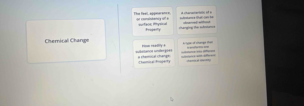 The feel, appearance, A characteristic of a 
or consistency of a substance that can be 
surface; Physical observed without 
Property changing the substance 
Chemical Change 
How readily a A type of change that 
transforms one 
substance undergoes substance into different 
a chemical change; substance with different 
Chemical Property chemical identity