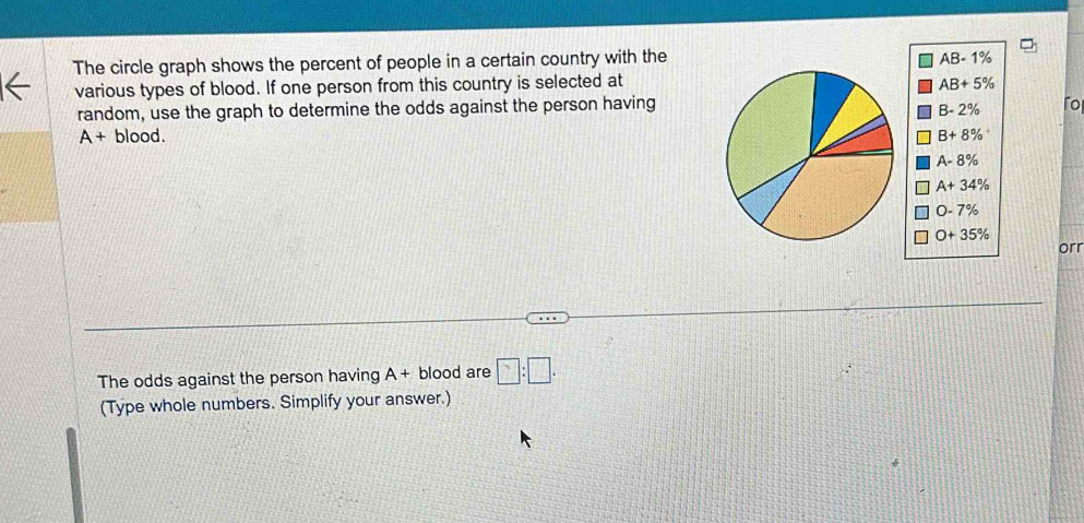 The circle graph shows the percent of people in a certain country with the
various types of blood. If one person from this country is selected at
random, use the graph to determine the odds against the person having
「o
A+ blo 00 1 
orr
The odds against the person having A+ blood are □ :□ .
(Type whole numbers. Simplify your answer.)