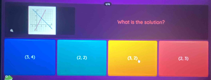 What is the solution?
(3,4)
(2,2)
(3,2)
(2,3)