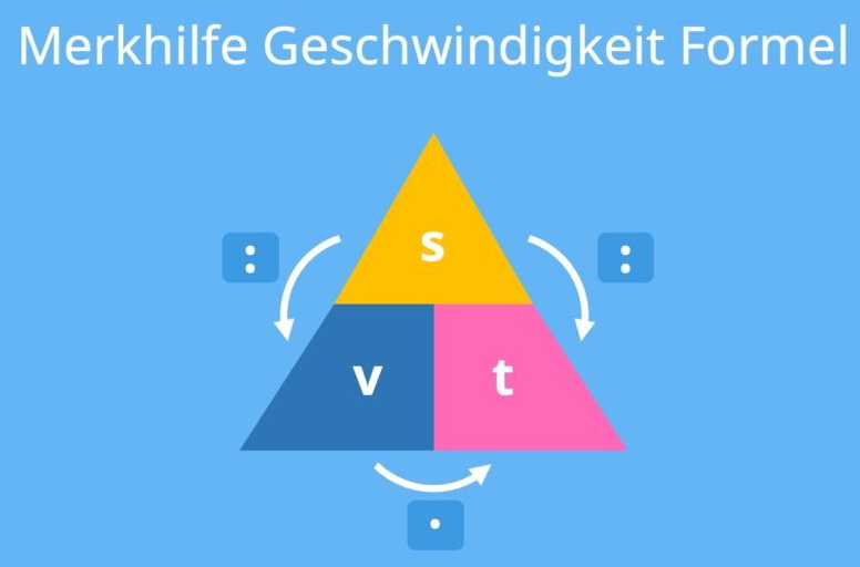 Merkhilfe Geschwindigkeit Formel