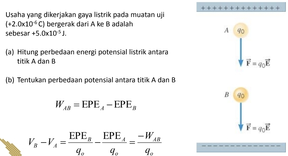 Usaha yang dikerjakan gaya listrik pada muatan uji
(+2.0* 10^(-6)C) bergerak dari A ke B adalah
sebesar +5.0* 10^(-5)J.
A 90
(a) Hitung perbedaan energi potensial listrik antara
titik A dan B
vector F=q_0vector E
(b) Tentukan perbedaan potensial antara titik A dan B
B 90
W_AB=EPE_A-EPE_B
vector F=q_0vector E
V_B-V_A=frac EPE_Bq_0-frac EPE_Aq_0=frac -W_ABq_0