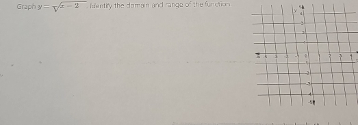 Graph y=-sqrt(x-2). Identify the domain and range of the function. 
.