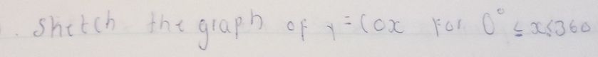 shetch the graph of y=coxFor0°≤ 360