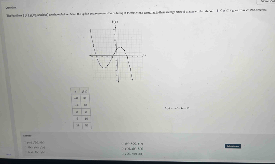 Watch Vid
Question
The functions f(x),g(x), , and h(x) are shown below. Select the option that represents the ordering of the functions according to their average rates of change on the interval -6≤ x≤ 2 goes from least to greatest.
h(x)=-x^2-4x-20
Answer
g(x),f(x),h(x)
g(x),h(x),f(x) Submit Answer
h(x),g(x),f(x)
f(x),g(x),h(x)
Cg Ct h(x),f(x),g(x)
f(x),h(x),g(x)