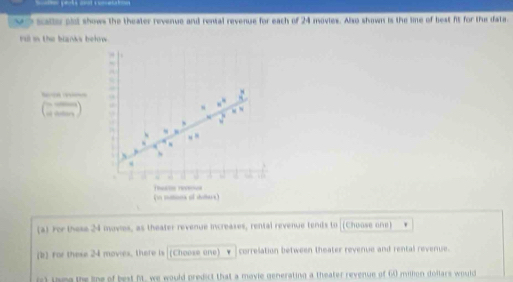 ' scatter pist shows the theater revenue and rental revenue for each of 24 movies. Also shown is the ime of best fit for the data 
ril in the blanks bolow . 
a 
. 
S 
. 
;;;;;;;;) 
“ ” 
a 
. “ ” 
N 
“ 
. . ., 
(1 rutions of stulters) Teatn reestos 
(a) For these 24 movies, as theater revenue increases, rental revenue tends to [(Choose one) 
(b) for these 24 movies, there is|(Choose one) correlation between theater revenue and rental revenue. 
s) Ling the lne of best M. we would predict that a movie generating a theater revenue of 60 million dollars would