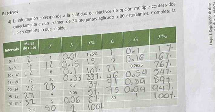 Reactivos 
4) La información corresponde a la cantidad de reactivos de opción múltiple contestados 
mente en un examen de 34 preguntas aplicado a 80 estudiantes. Completa la 
Total