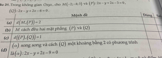 âu 31. Trong không gian Oxyz , cho M(-2;-4;3) và (P):2x-y+2z-3=0,
(Q): 2x-y+2z-6=0.
ai
(