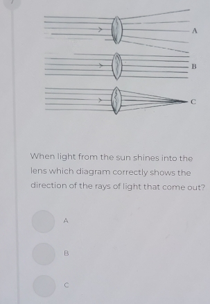 Solved: When light from the sun shines into the lens which diagram ...