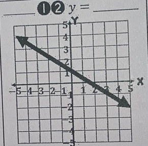 12 y= _
x