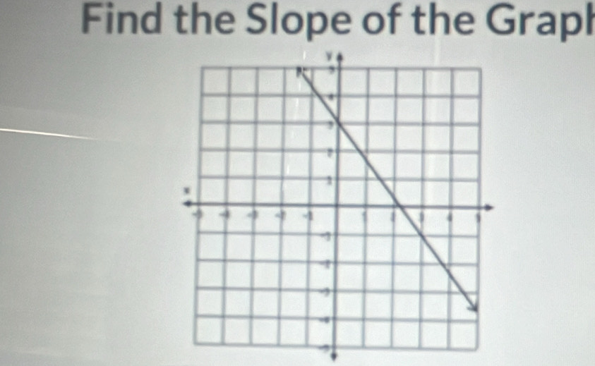 Find the Slope of the Grapl