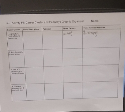 reer Cluster and Pathways Graphic Organizer Name: