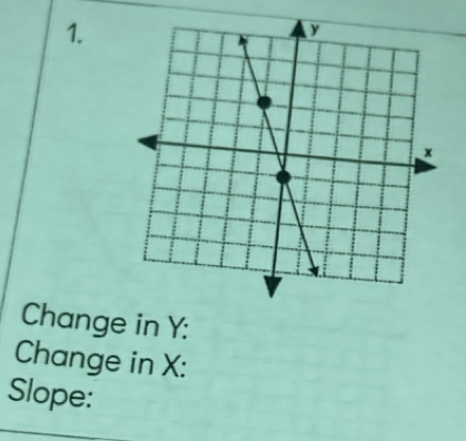 Change in Y : 
Change in X : 
Slope: